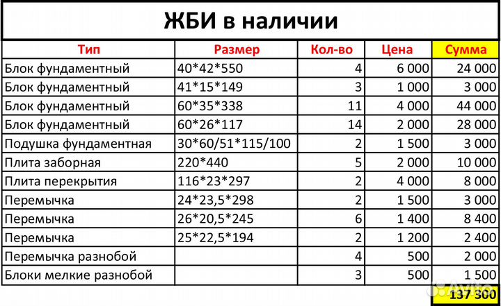 Бетонные блоки и плиты