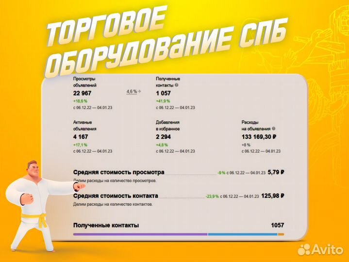 Авитолог / Специалист по Авито