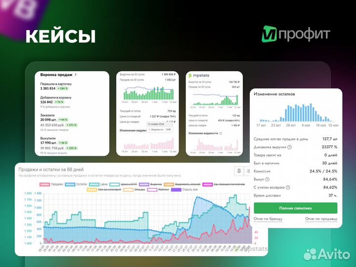 Продвижение карточки товара на Wildberries / SEO