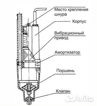 Насос погружной вибрационный скважинный с кабелем