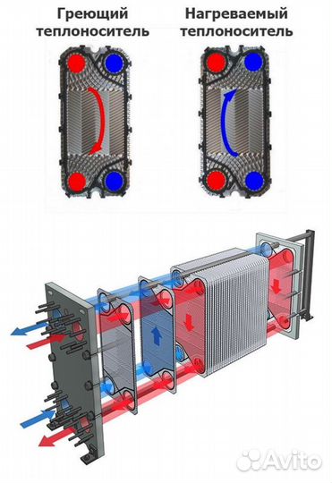 Пластины M10В для теплообменника Alfa Laval