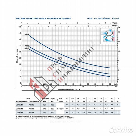 Насос JCRm 2 C Pedrollo 46JCR2A10A1