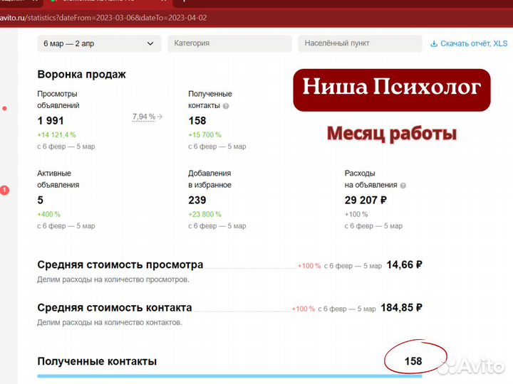 Авитолог. Услуги авитолога. Обучение авито