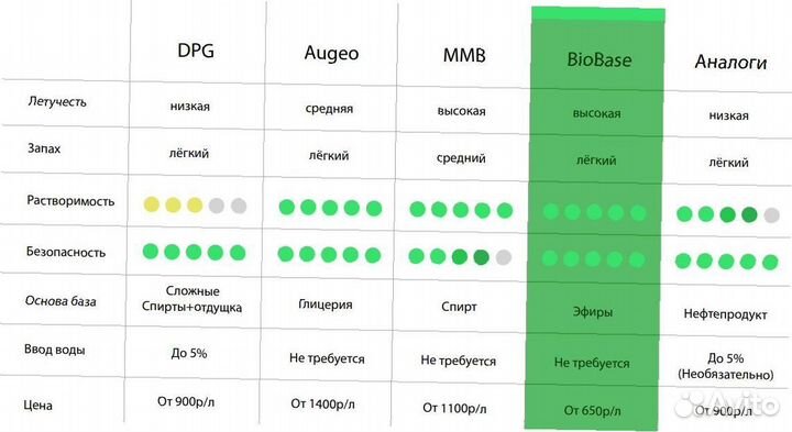 База для диффузоров MMB Augeo (Аналог) опт