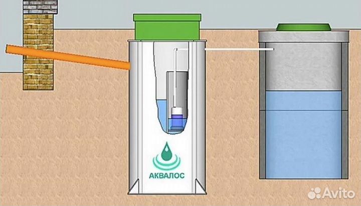 Септик без откачки