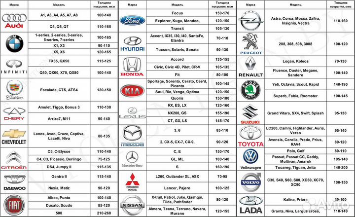 Толщиномер в аренду ET-444