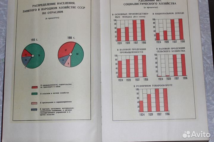 Съезд кпсс, Достижен.сов. власти за 40л и др