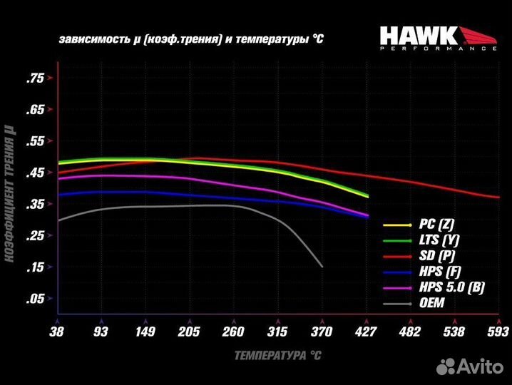 Колодки тормозные задние hawk SD Toyota LC200