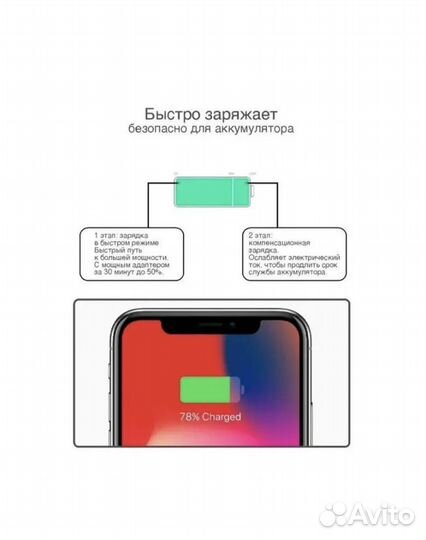 Зарядное устройство на iPhone 20w