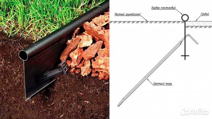 Бордюрная лента садовая