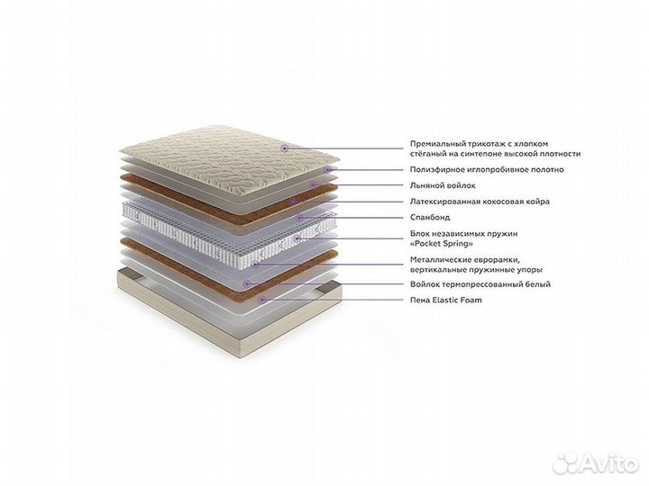 Матрас лина (180)