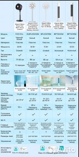 Колонный вентилятор Xiaomi Tower Fan 2 bpts02DM