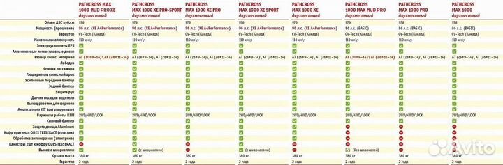 Квадроцикл aodes pathcross MAX 1000 XE PRO LCD