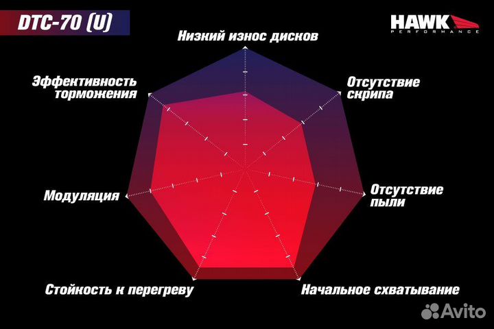 Колодки тормозные HB664U.634 hawk DTC-70 Porsche