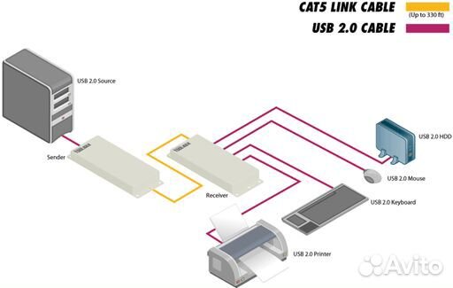 Удлинитель Gefen GTB-USB2.0-4LR-BLK