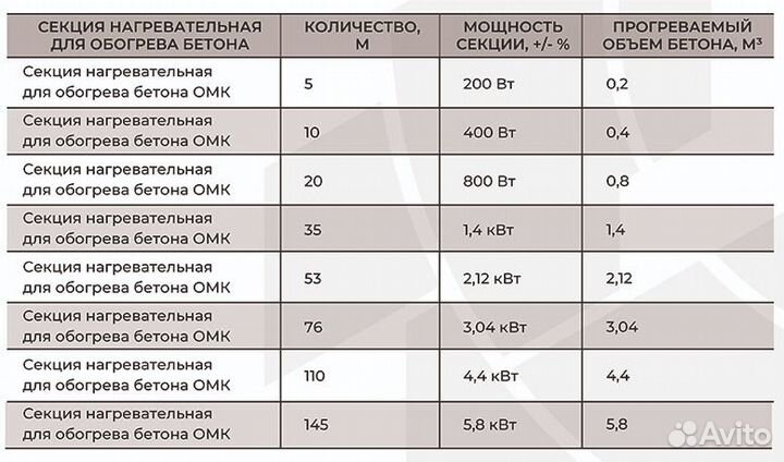 Кабель для прогрева бетона без трансформатора 10 м