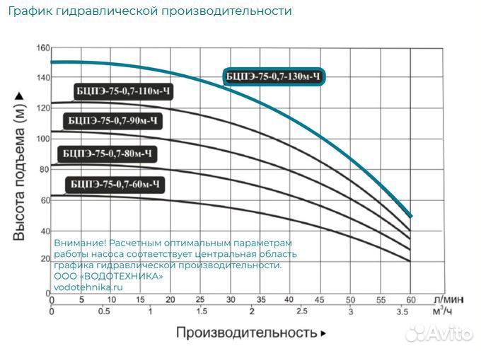 Насос для скважины Vodotok 75-0,7-130