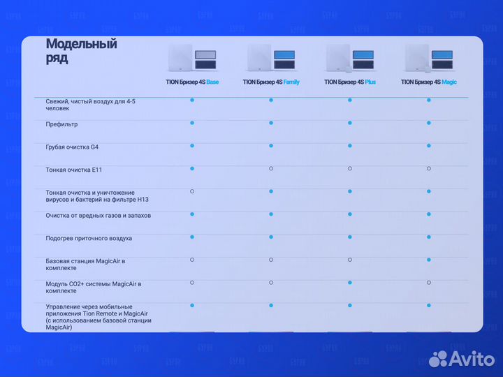 Бризер tion 4S Magic