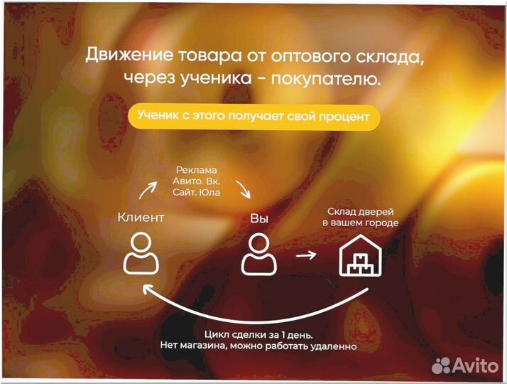 Готовый бизнес под ключ 8 6 3 9