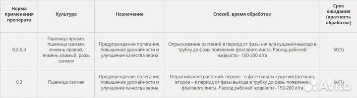 Регулятор роста Моддус