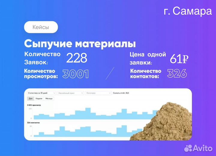 Авитолог / Продвижение на авито