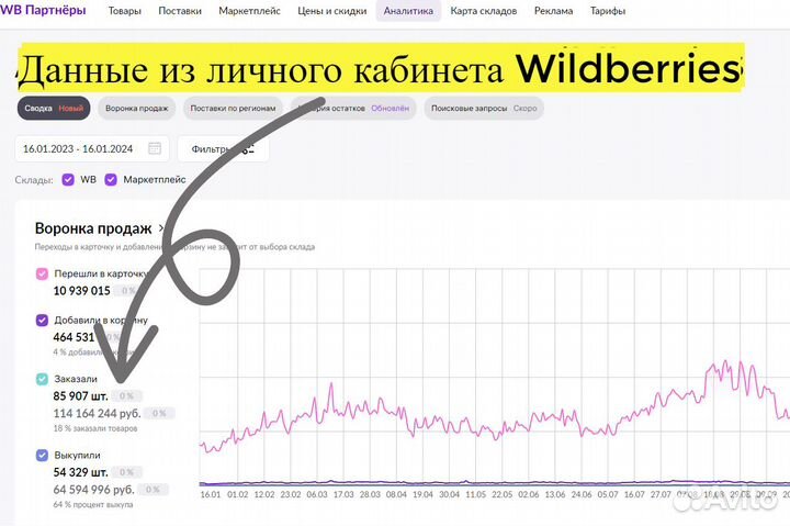 Инвестиции в прибыльный бизнес 90 годовых