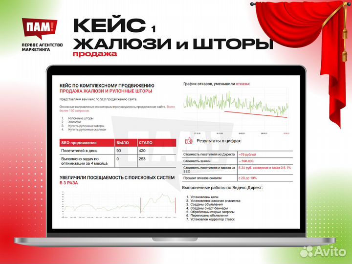 SEO Продвижение сайтов в Яндекс и Google Контекст