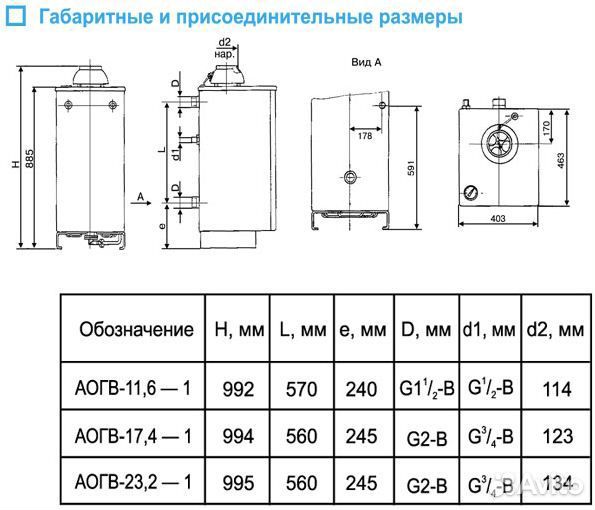 Аогв - 17,4 (Б ) Eurosit