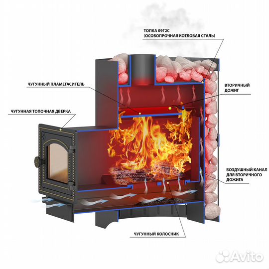 Дровяная печь везувий Скиф Ковка 22 (205)