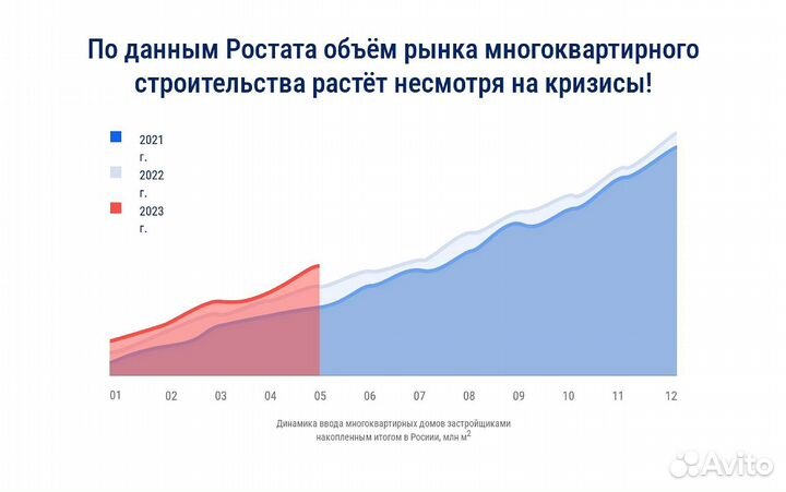 Готовый бизнес по работе со строительными тендерам