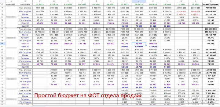 Помощь с эксель и гугл-таблицами (Excel, G.Sheets)