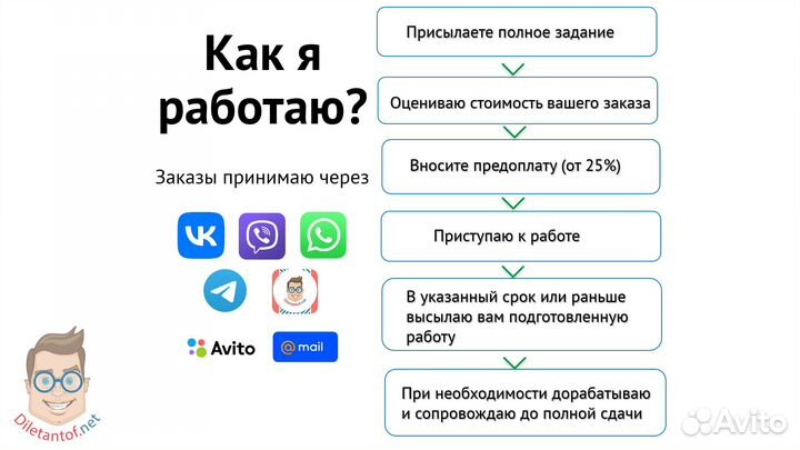 Диплом Курсовая Реферат Статья Помощь студентам
