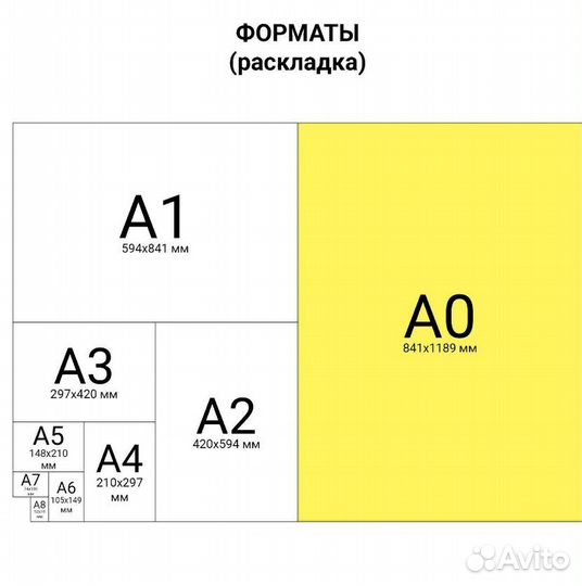Ватман формат А0 (1200х840 мм), комплект 5 листов
