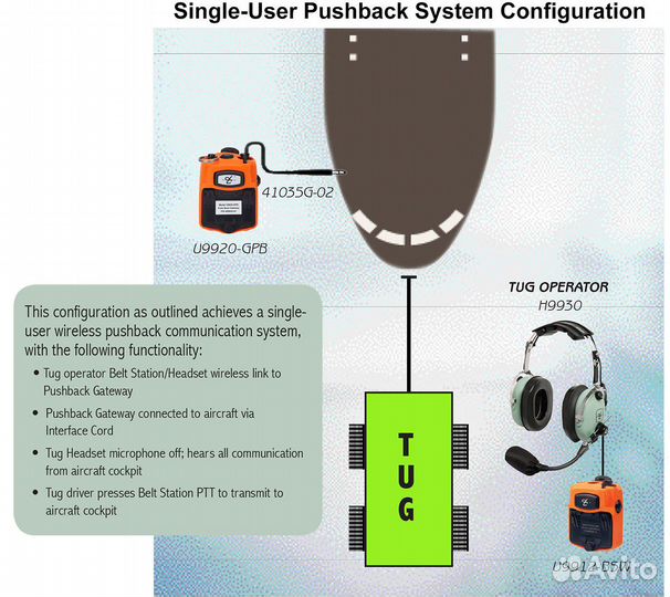 David clark стерео штекер кабель-адаптер41035G-02