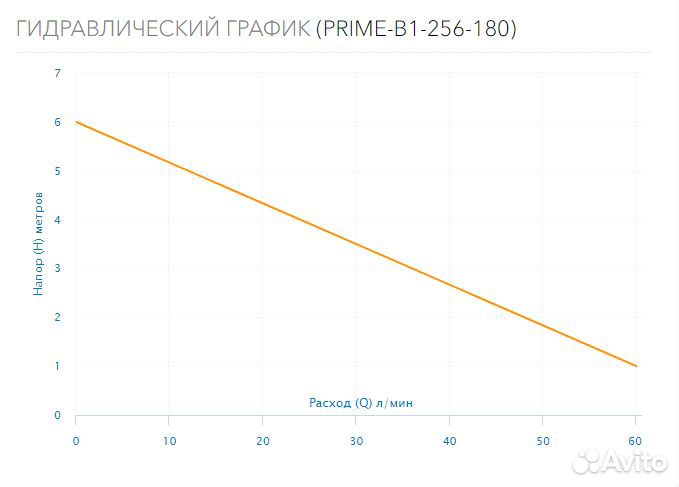 Циркуляционный насос