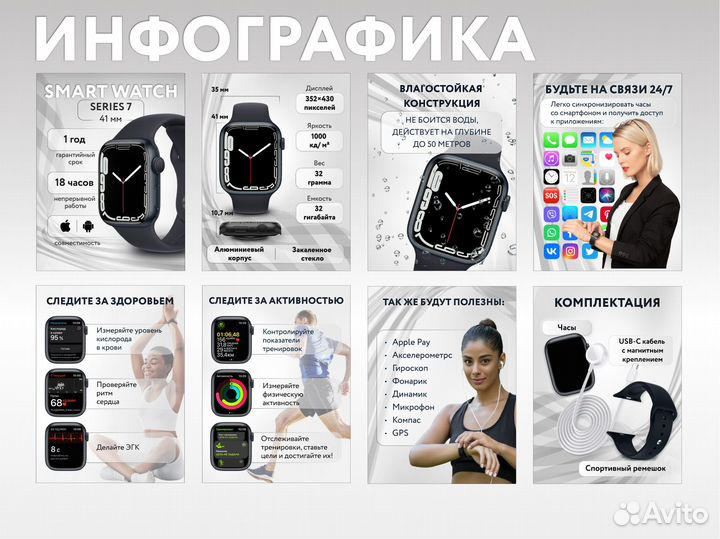 Дизайн инфографики для маркетплейсов