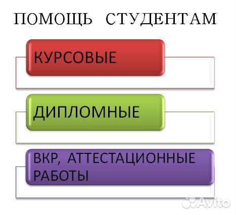 Помощь в оформлении курсовых, дипломных работ