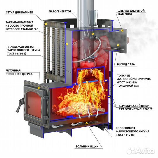 Печь Для Бани Везувий Ураган Стандарт 12 (дт-3)