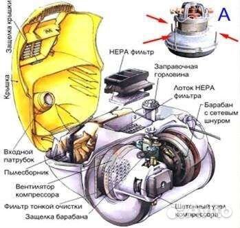 Пылесосы разные в разбор детали