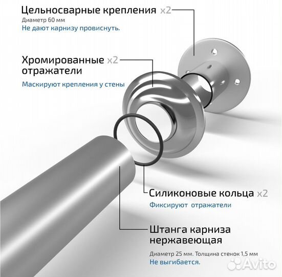 Карниз из нержавеющий стали