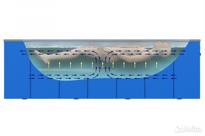 Ванна для флайпампинга