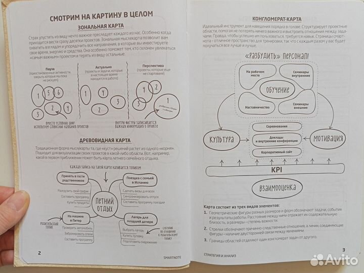 Блокноты Папки Органайзеры