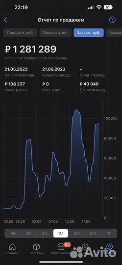 Выведу ваш товар в топ на маркетплейсах