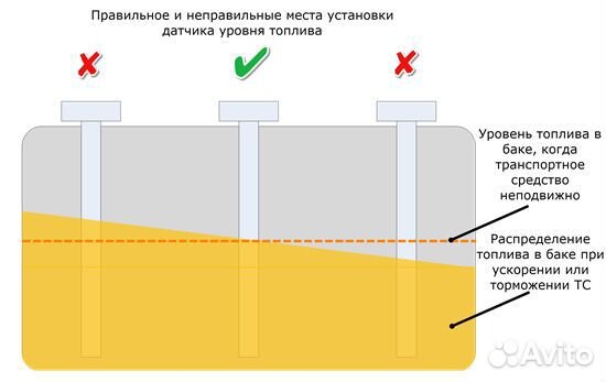 Глонасс GPS, контроль топлива