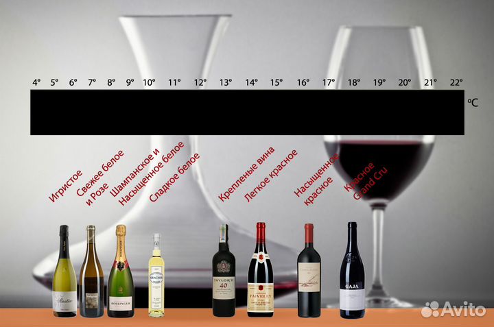 Винный термометр на карточке