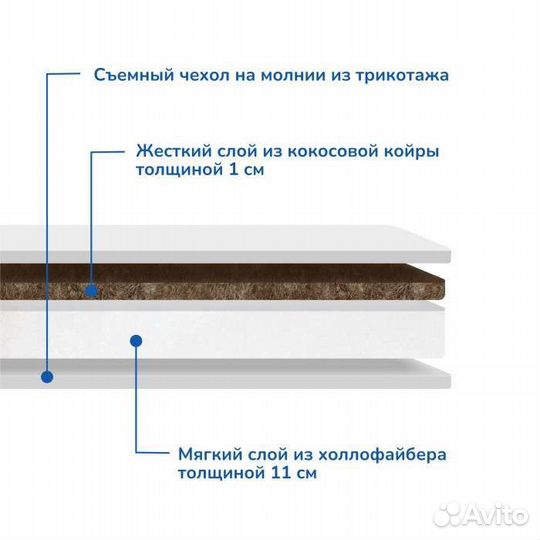 Матрас круглый