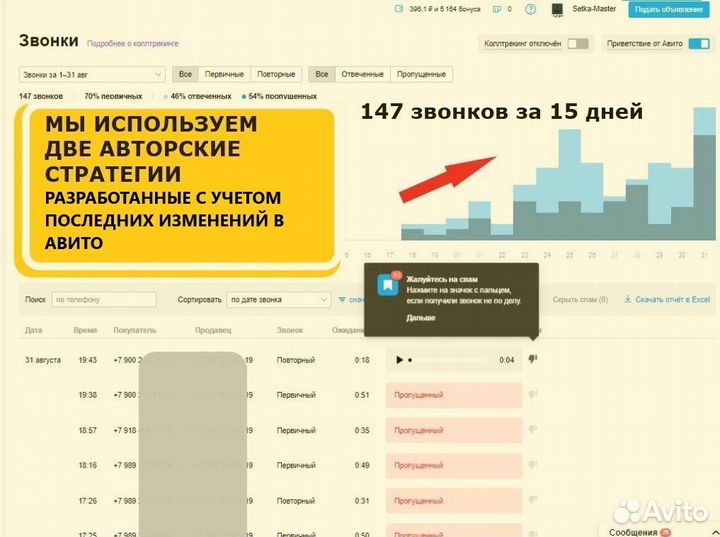 Авитолог. Услуги Авитолога