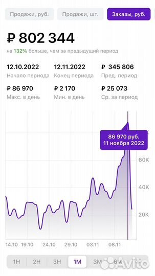 Менеджер вайлдберриз валберис вб wildberries wb oz