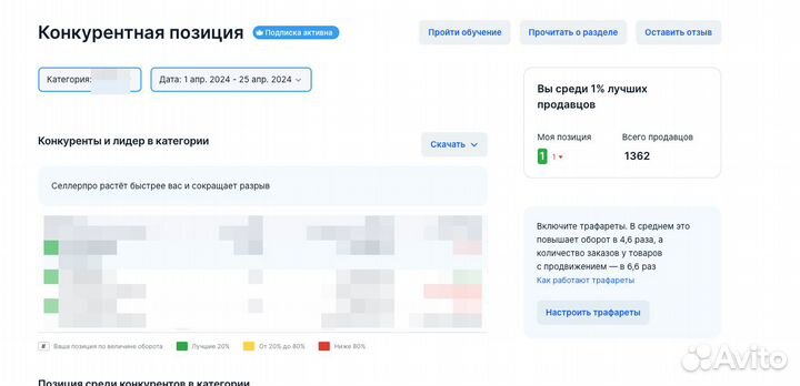 Продажа готового бизнеса - онлайн и маркетплейсы