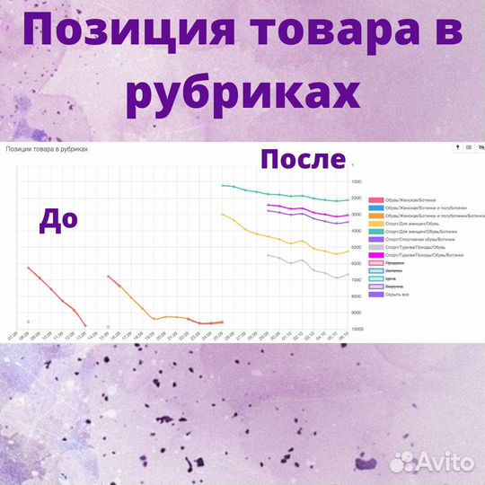 SEO оптимизация карточки товара на Wildberries OZ